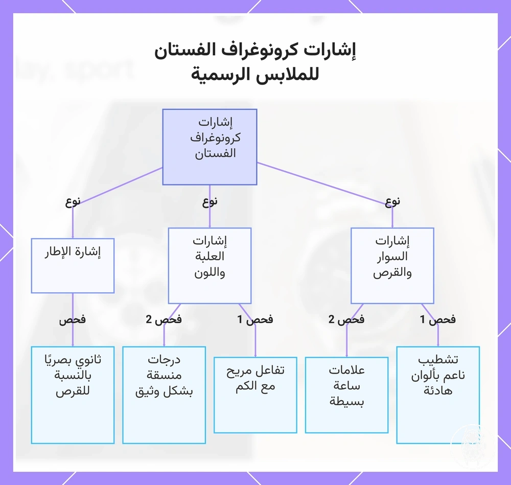 إشارات كرونوغراف الفستان للملابس الرسمية