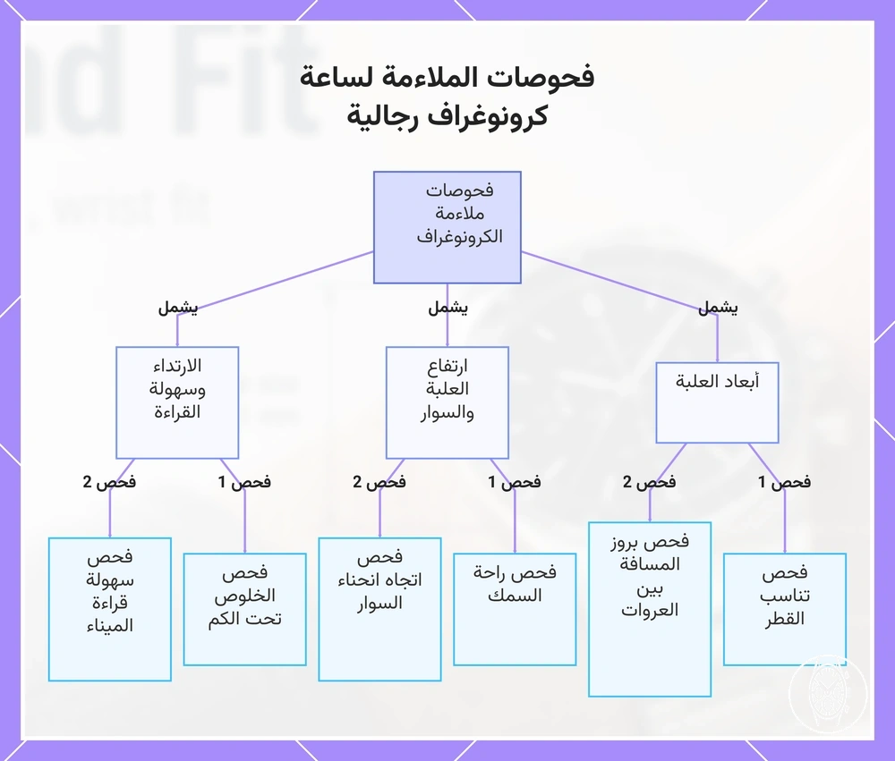 فحوصات الملاءمة لساعة كرونوغراف رجالية