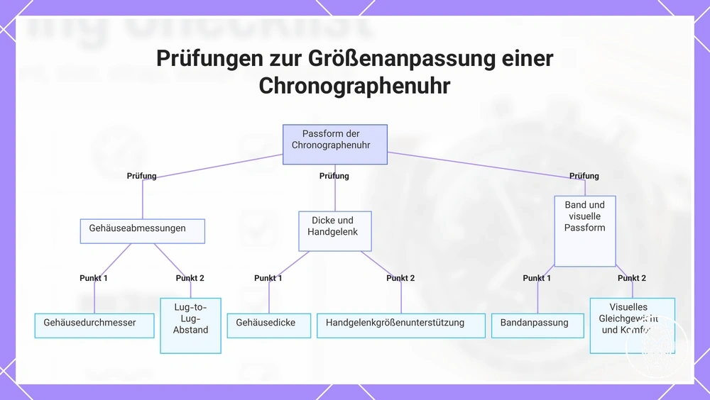 Prüfungen zur Größenanpassung einer Chronographenuhr