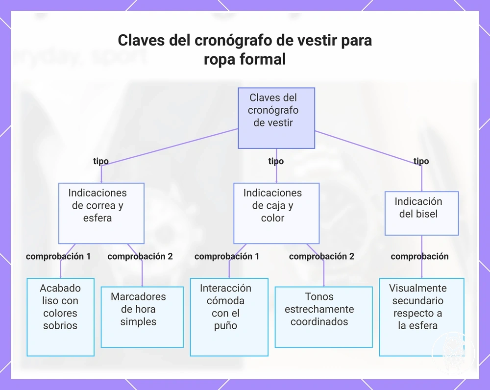 Claves del cronógrafo de vestir para ropa formal