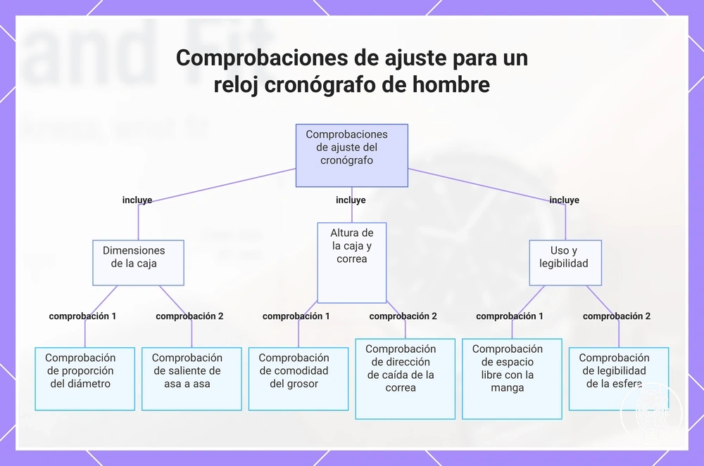 Comprobaciones de ajuste para un reloj cronógrafo de hombre