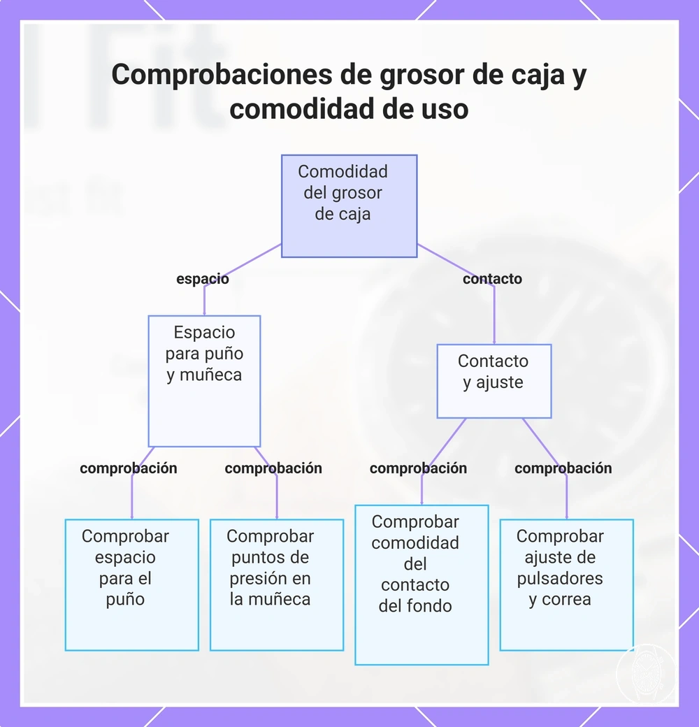 Comprobaciones de grosor de caja y comodidad de uso