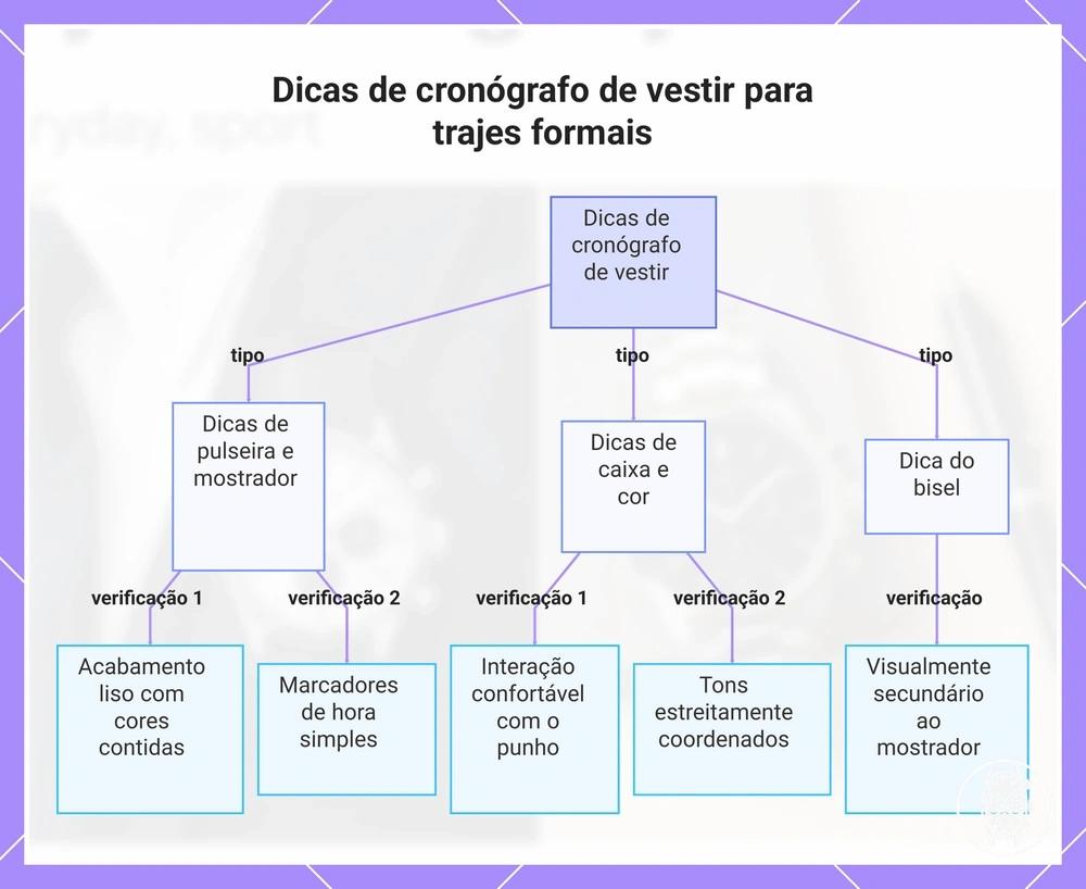Dicas de cronógrafo de vestir para trajes formais
