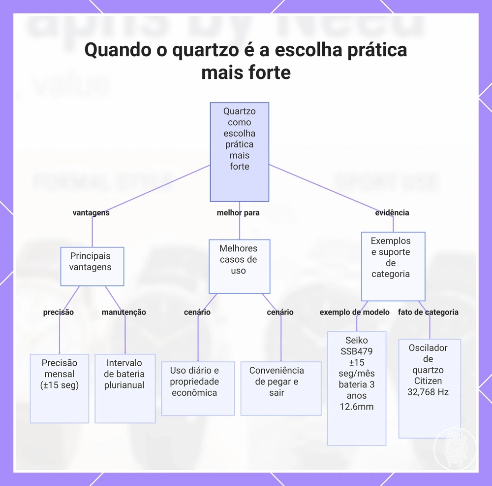 Quando o quartzo é a escolha prática mais forte