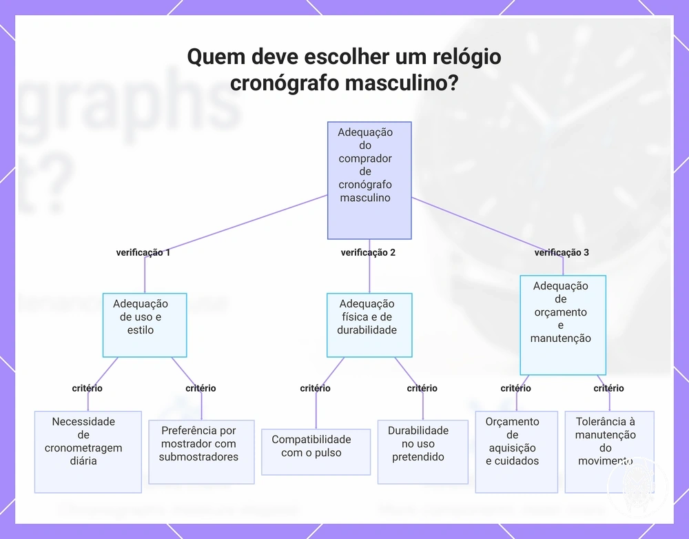Quem deve escolher um relógio cronógrafo masculino?