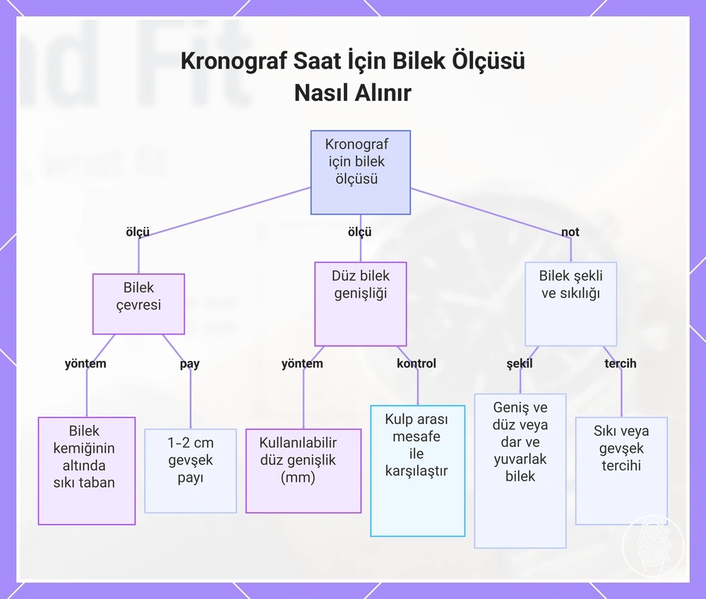 Kronograf Saat İçin Bilek Ölçüsü Nasıl Alınır