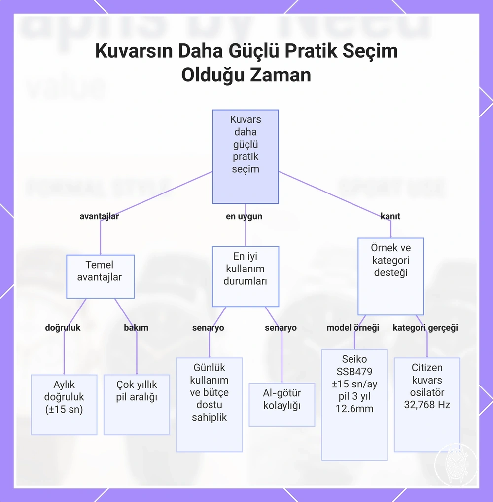Kuvarsın Daha Güçlü Pratik Seçim Olduğu Zaman