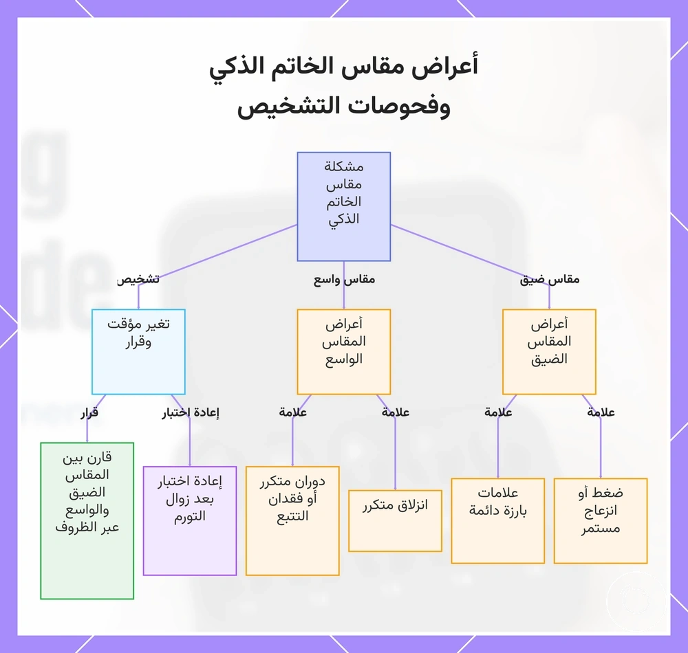 أعراض مقاس الخاتم الذكي وفحوصات التشخيص