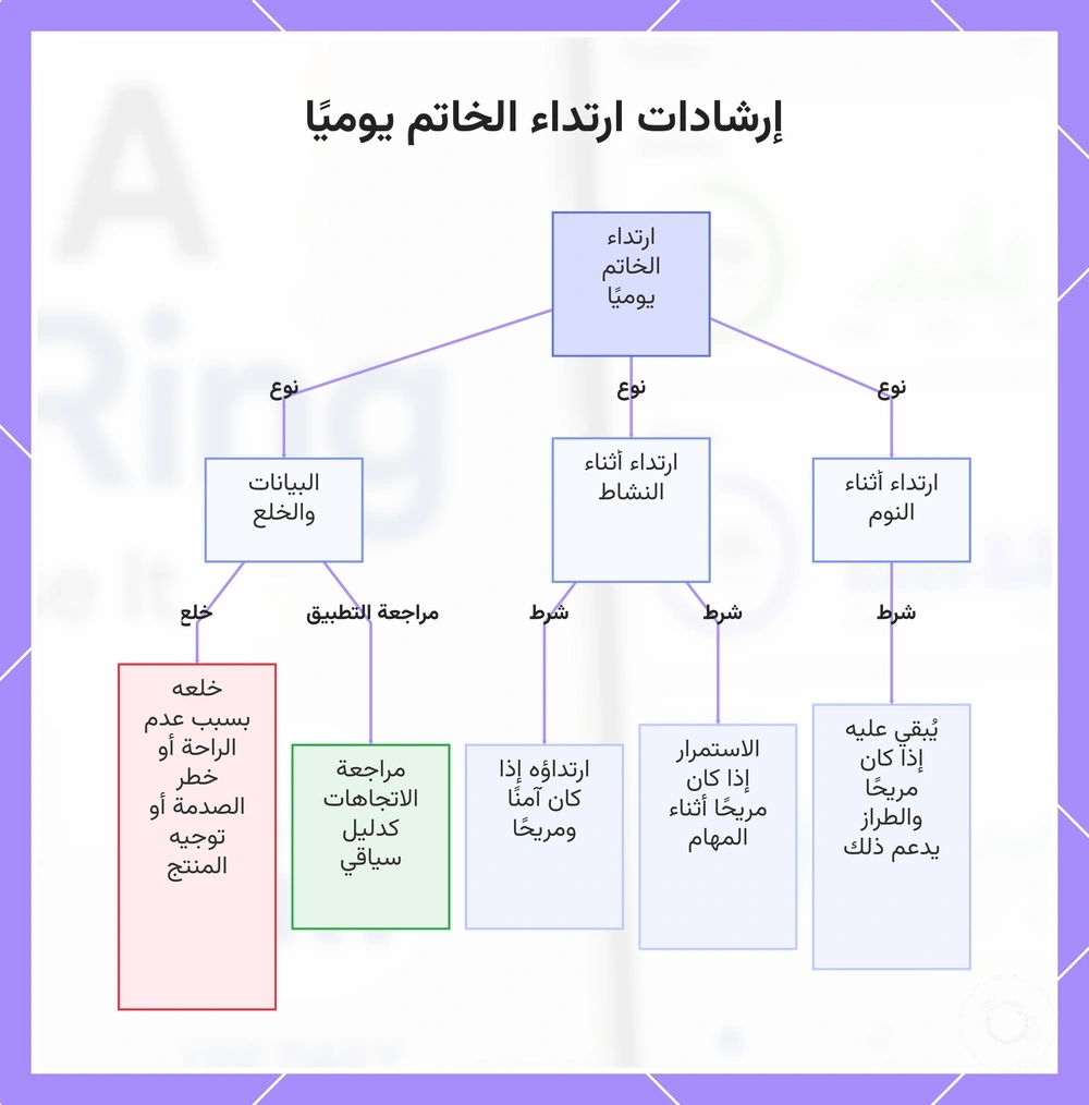 إرشادات ارتداء الخاتم يوميًا
