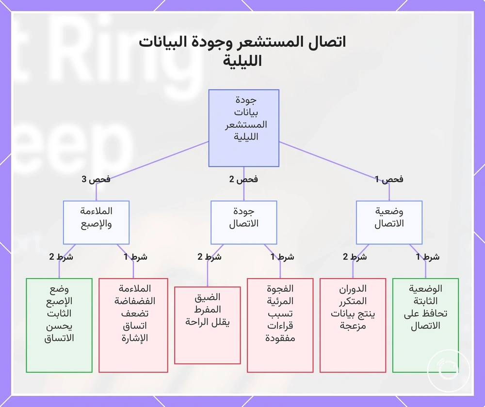 اتصال المستشعر وجودة البيانات الليلية