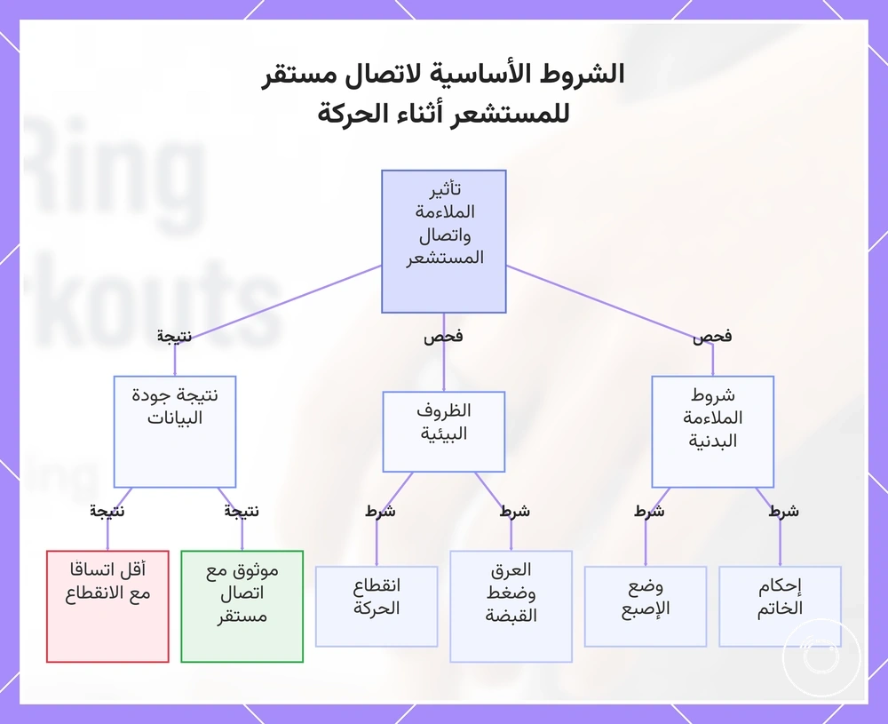 الشروط الأساسية لاتصال مستقر للمستشعر أثناء الحركة