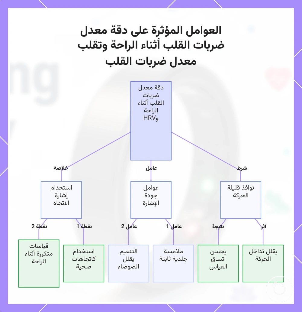 العوامل المؤثرة على دقة معدل ضربات القلب أثناء الراحة وتقلب معدل ضربات القلب