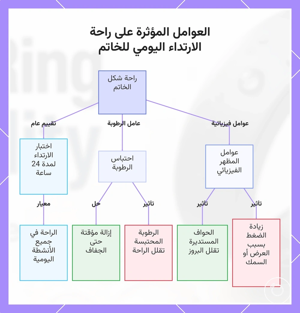 العوامل المؤثرة على راحة الارتداء اليومي للخاتم