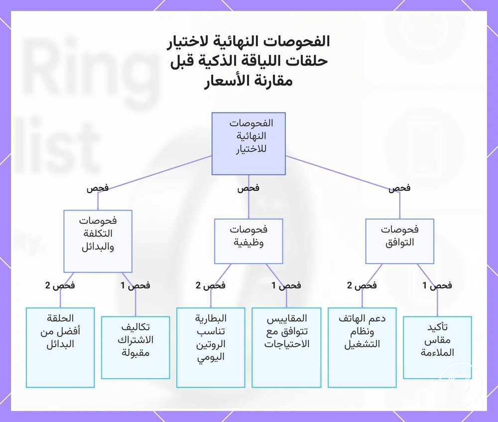 الفحوصات النهائية لاختيار حلقات اللياقة الذكية قبل مقارنة الأسعار