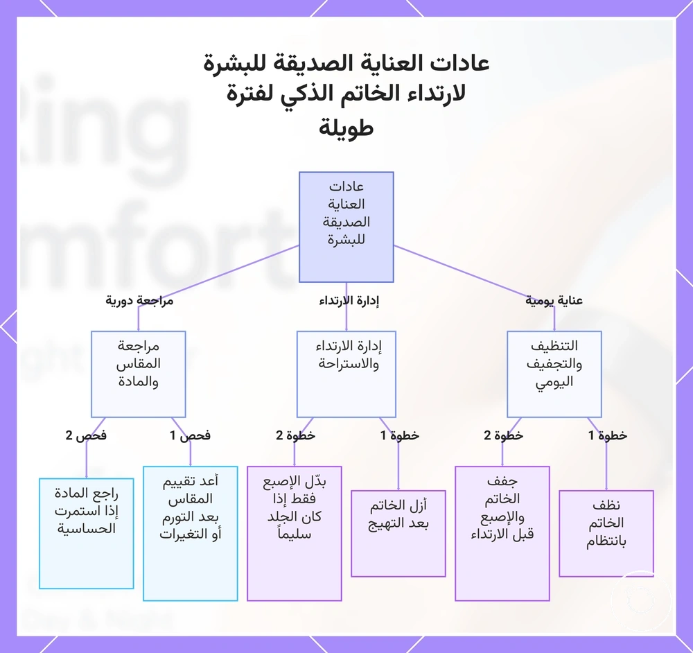 عادات العناية الصديقة للبشرة لارتداء الخاتم الذكي لفترة طويلة