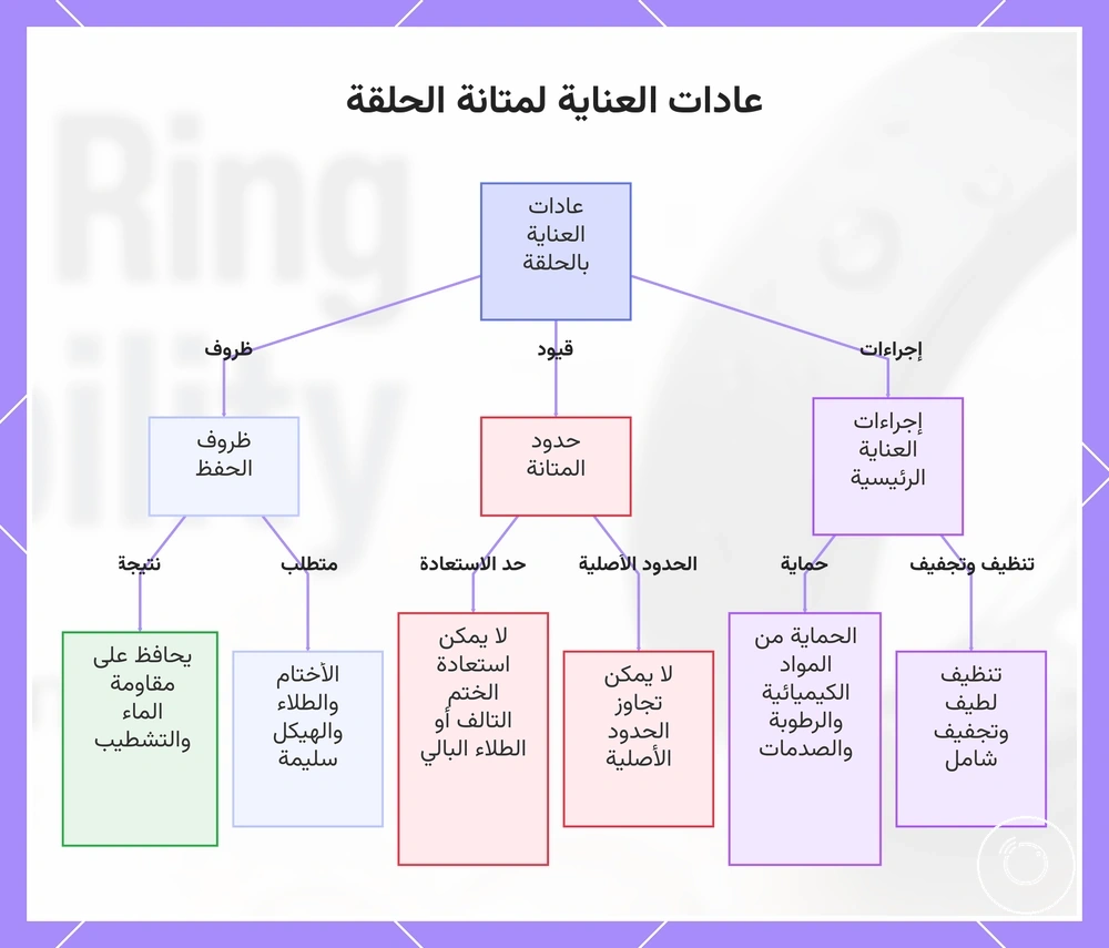 عادات العناية لمتانة الحلقة