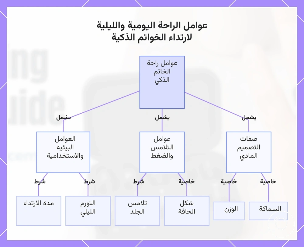 عوامل الراحة اليومية والليلية لارتداء الخواتم الذكية