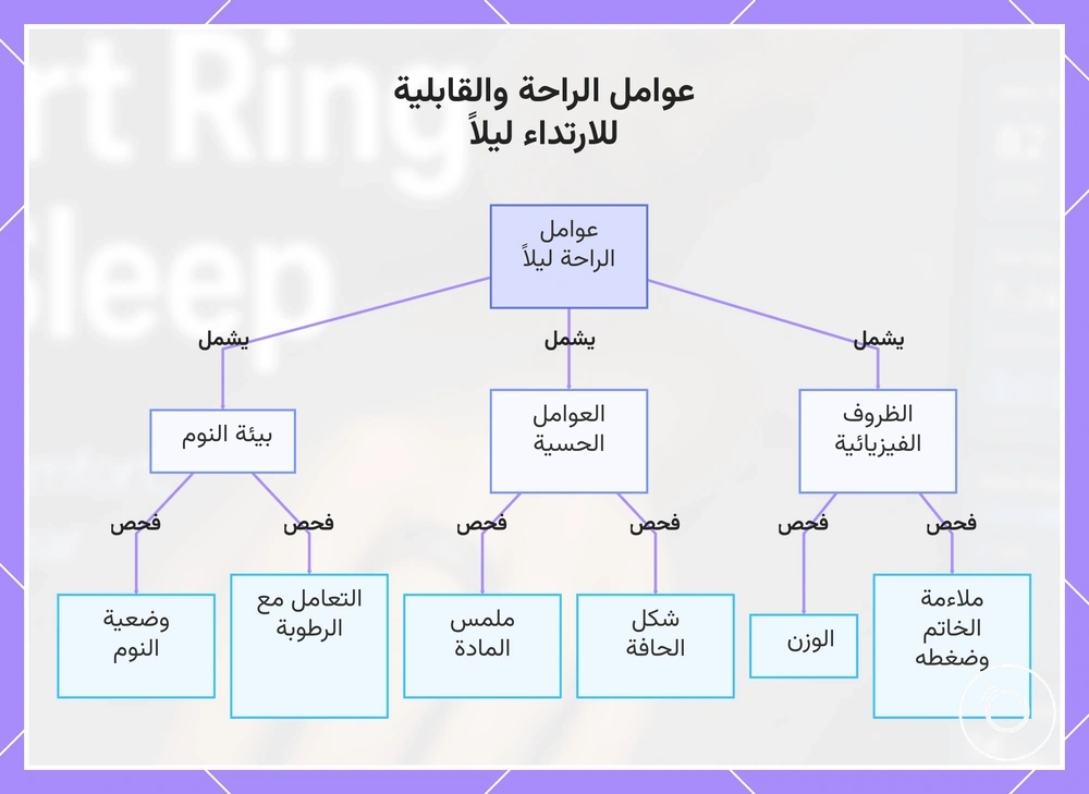عوامل الراحة والقابلية للارتداء ليلاً