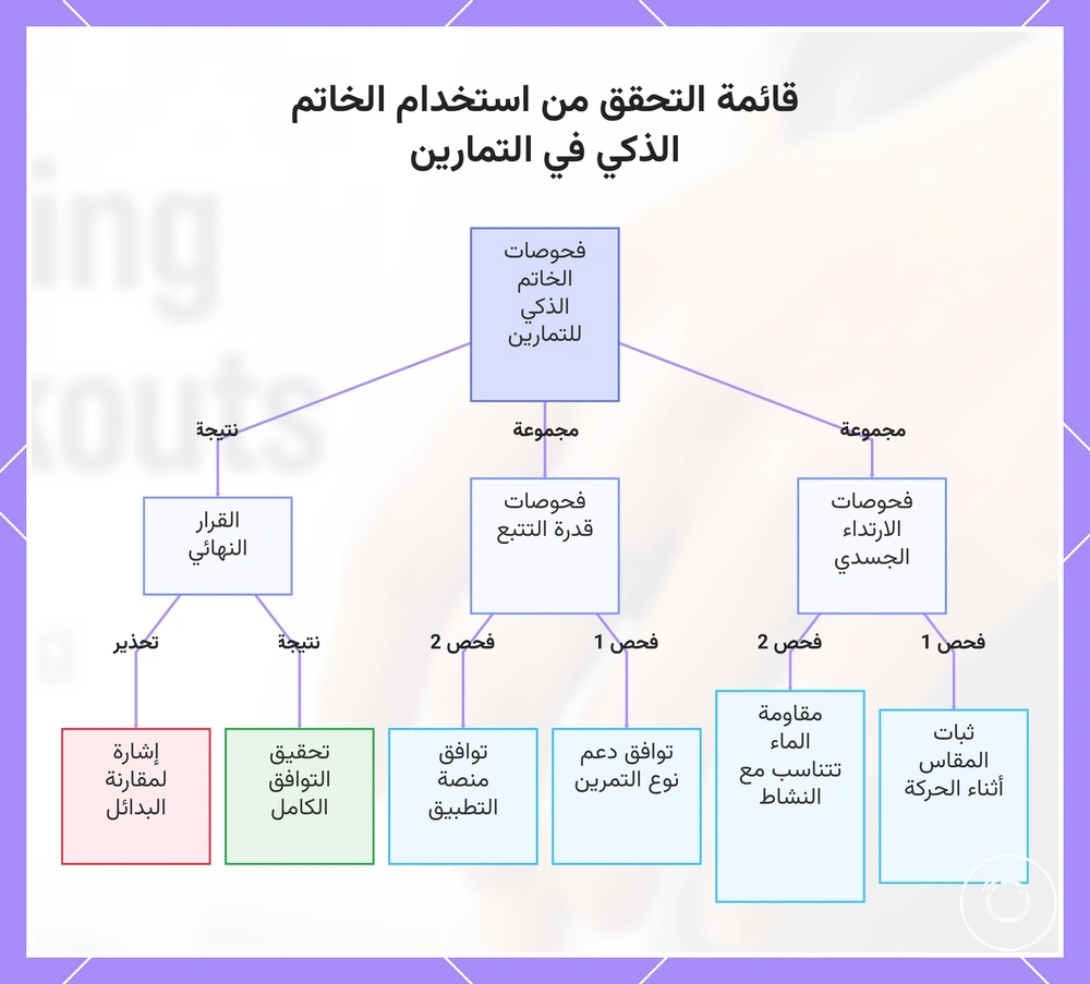 قائمة التحقق من استخدام الخاتم الذكي في التمارين