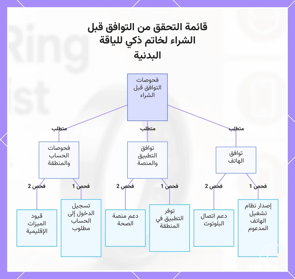 قائمة التحقق من التوافق قبل الشراء لخاتم ذكي للياقة البدنية