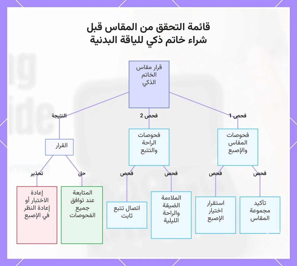 قائمة التحقق من المقاس قبل شراء خاتم ذكي للياقة البدنية