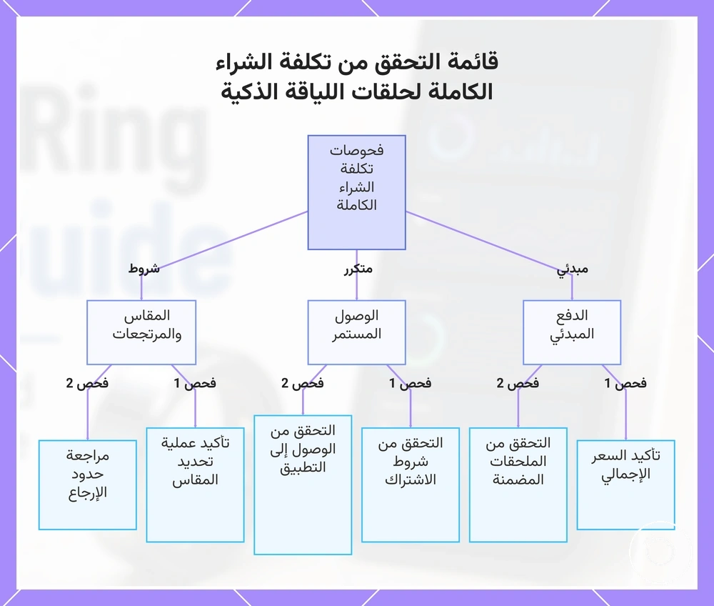 قائمة التحقق من تكلفة الشراء الكاملة لحلقات اللياقة الذكية