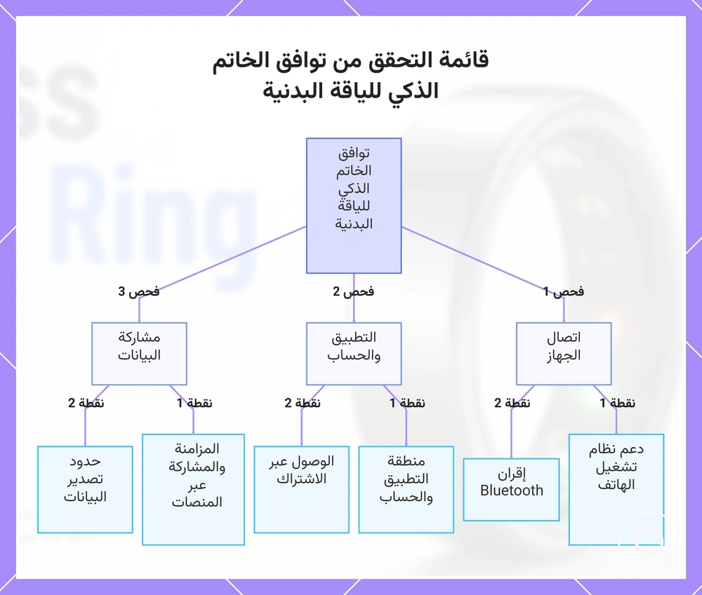 قائمة التحقق من توافق الخاتم الذكي للياقة البدنية
