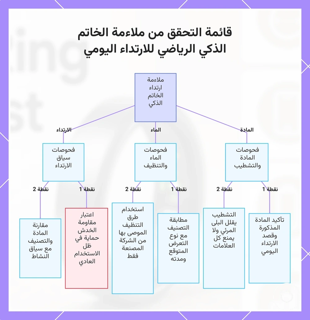قائمة التحقق من ملاءمة الخاتم الذكي الرياضي للارتداء اليومي