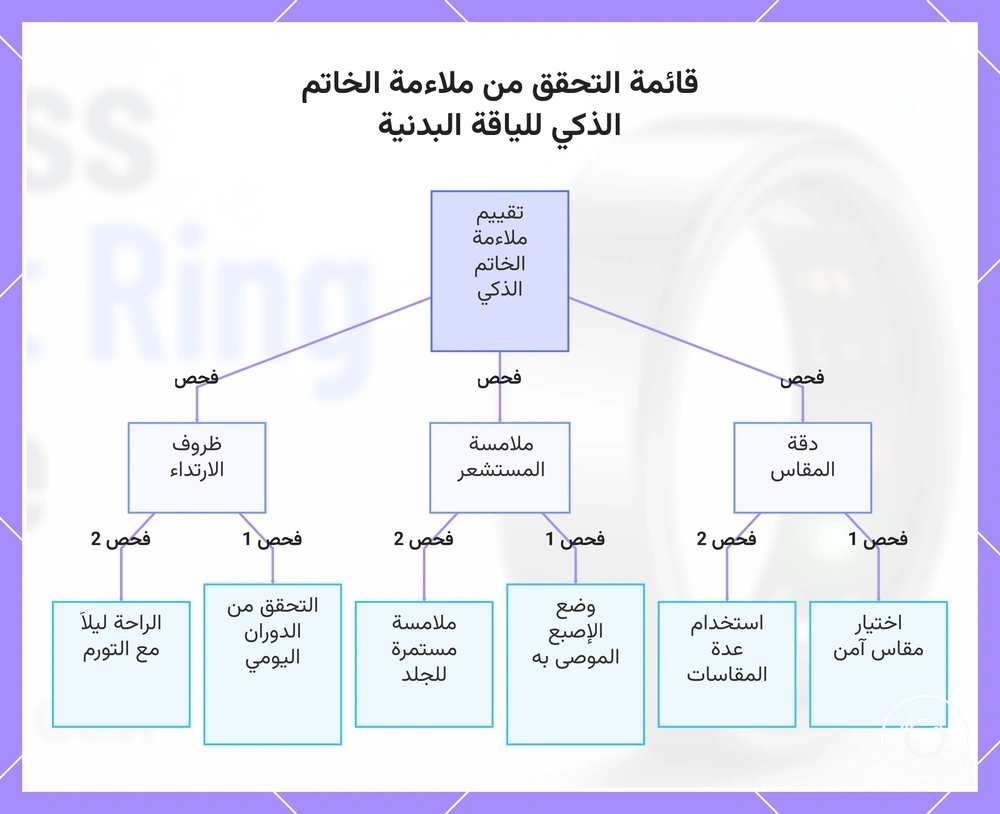قائمة التحقق من ملاءمة الخاتم الذكي للياقة البدنية