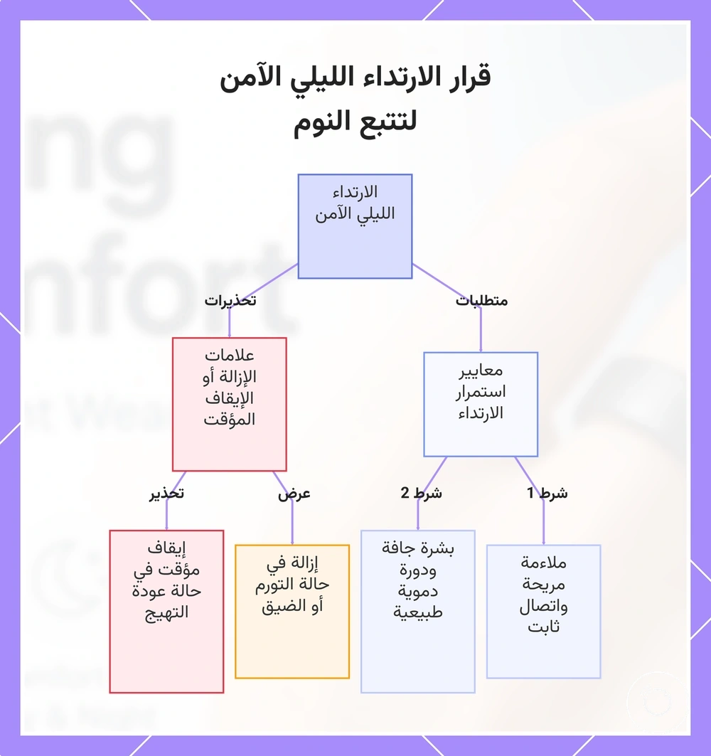 قرار الارتداء الليلي الآمن لتتبع النوم