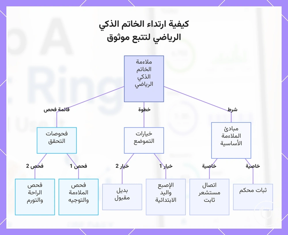 كيفية ارتداء الخاتم الذكي الرياضي لتتبع موثوق