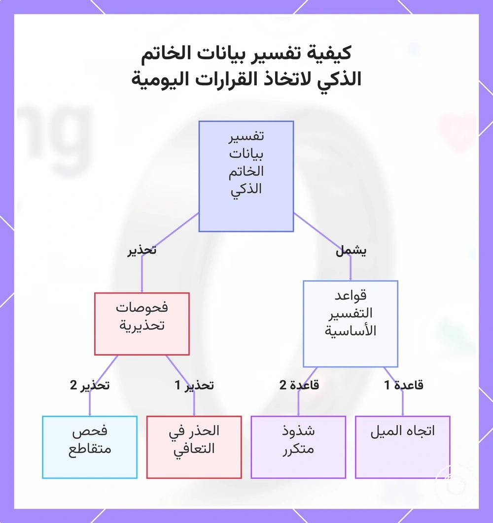 كيفية تفسير بيانات الخاتم الذكي لاتخاذ القرارات اليومية