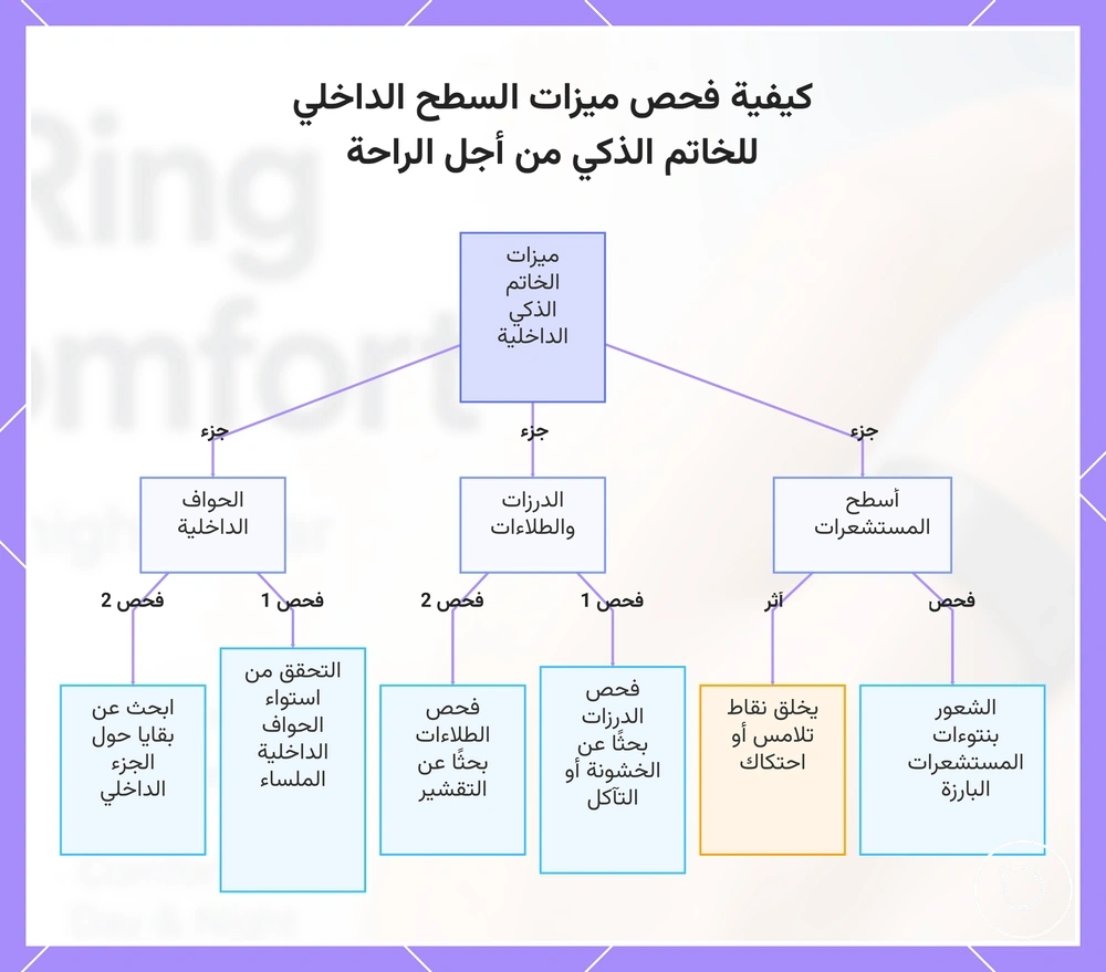 كيفية فحص ميزات السطح الداخلي للخاتم الذكي من أجل الراحة