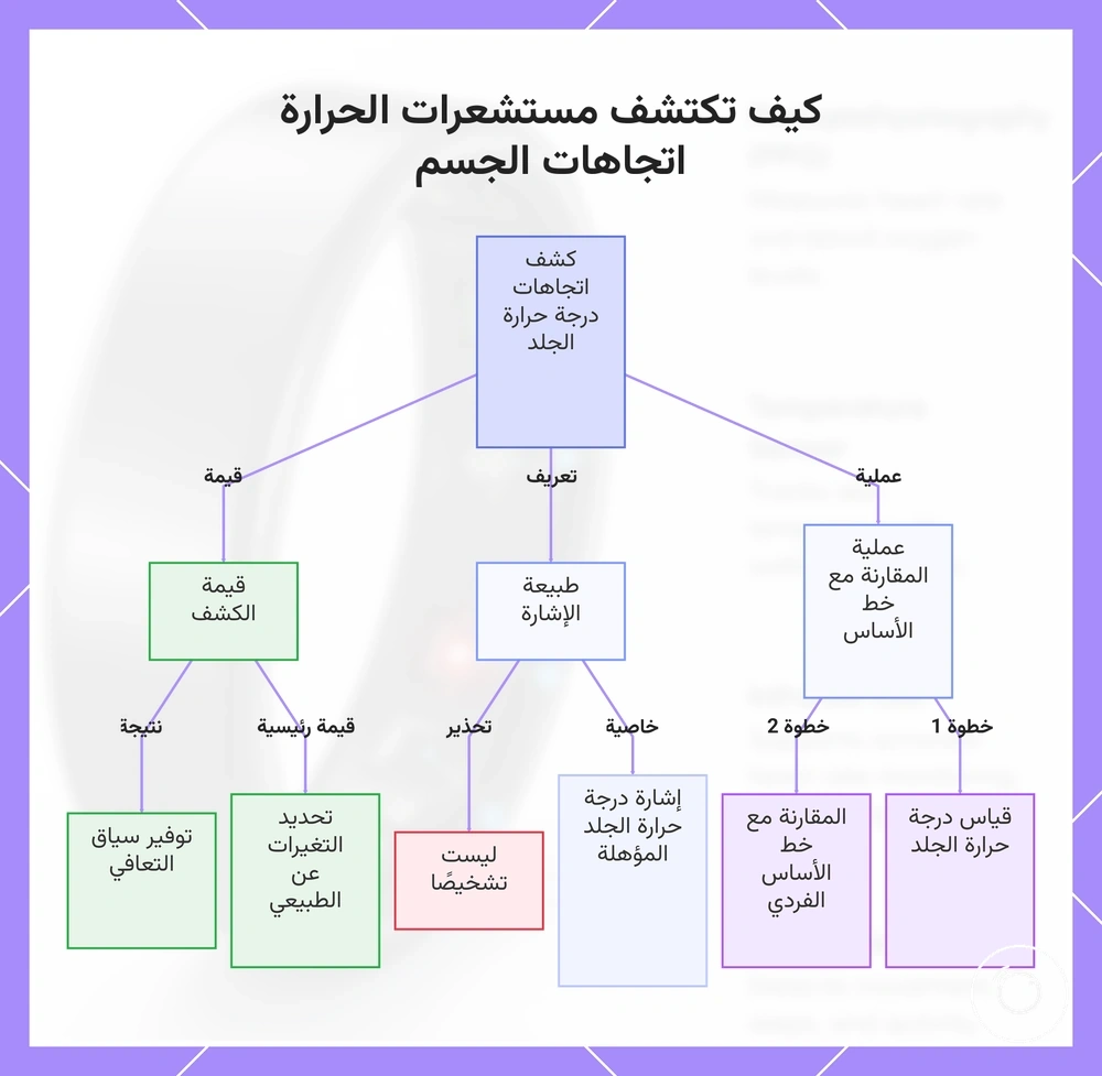 كيف تكتشف مستشعرات الحرارة اتجاهات الجسم