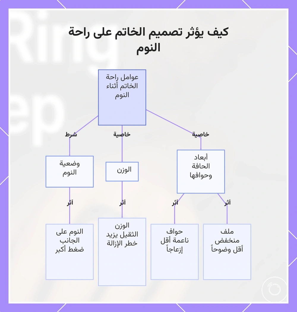 كيف يؤثر تصميم الخاتم على راحة النوم