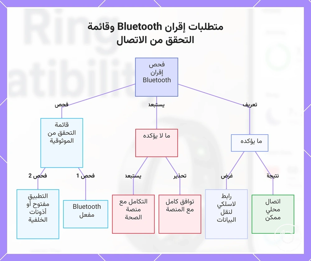 متطلبات إقران Bluetooth وقائمة التحقق من الاتصال