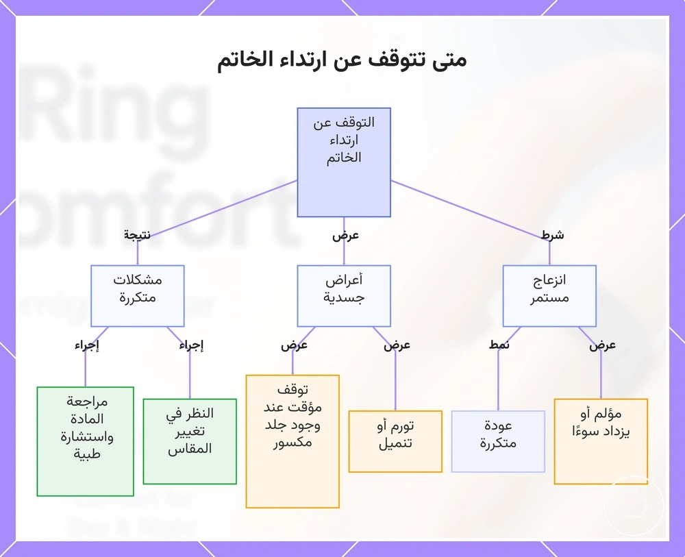 متى تتوقف عن ارتداء الخاتم