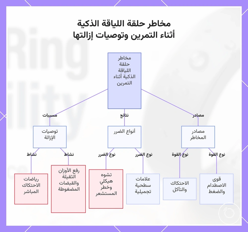مخاطر حلقة اللياقة الذكية أثناء التمرين وتوصيات إزالتها