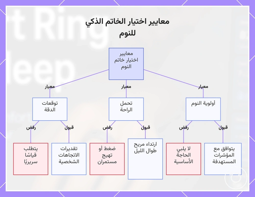 معايير اختيار الخاتم الذكي للنوم