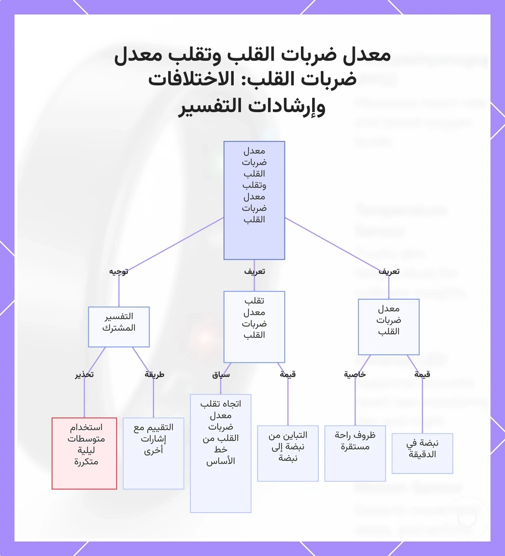معدل ضربات القلب وتقلب معدل ضربات القلب: الاختلافات وإرشادات التفسير