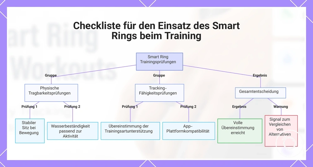 Checkliste für den Einsatz des Smart Rings beim Training