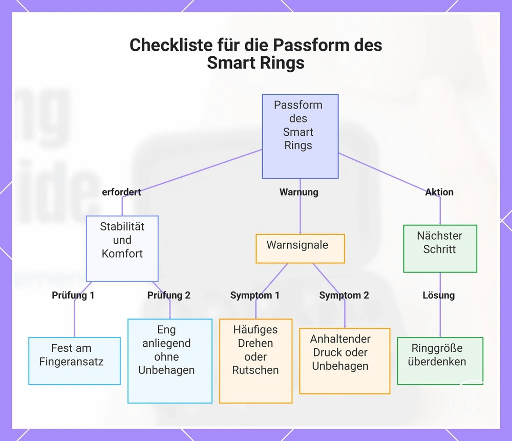 Checkliste für die Passform des Smart Rings