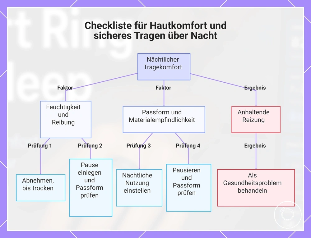 Checkliste für Hautkomfort und sicheres Tragen über Nacht