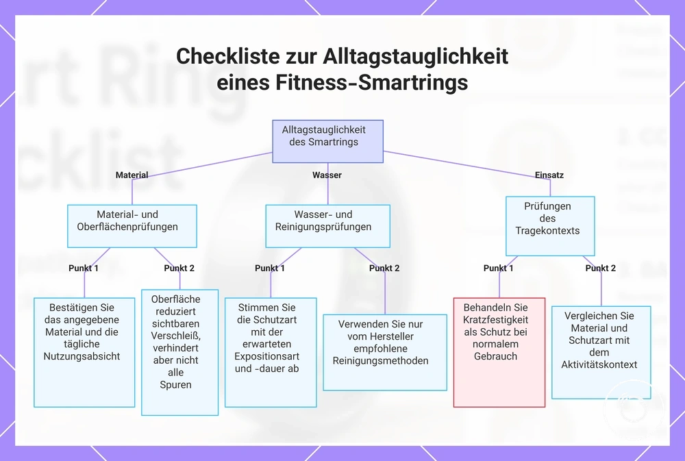 Checkliste zur Alltagstauglichkeit eines Fitness-Smartrings