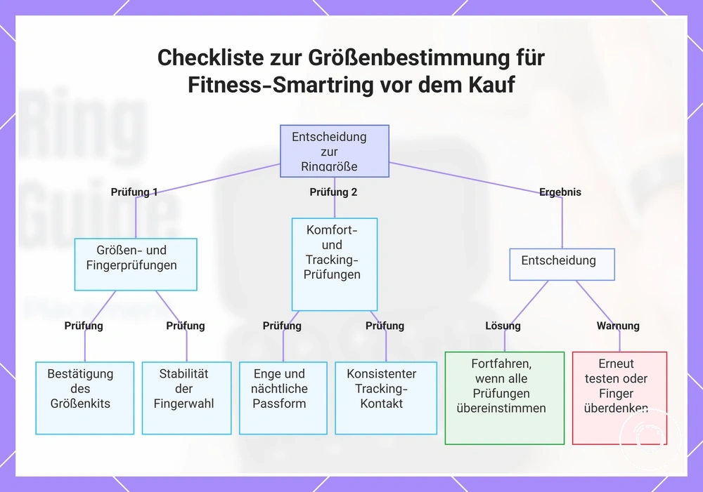 Checkliste zur Größenbestimmung für Fitness-Smartring vor dem Kauf