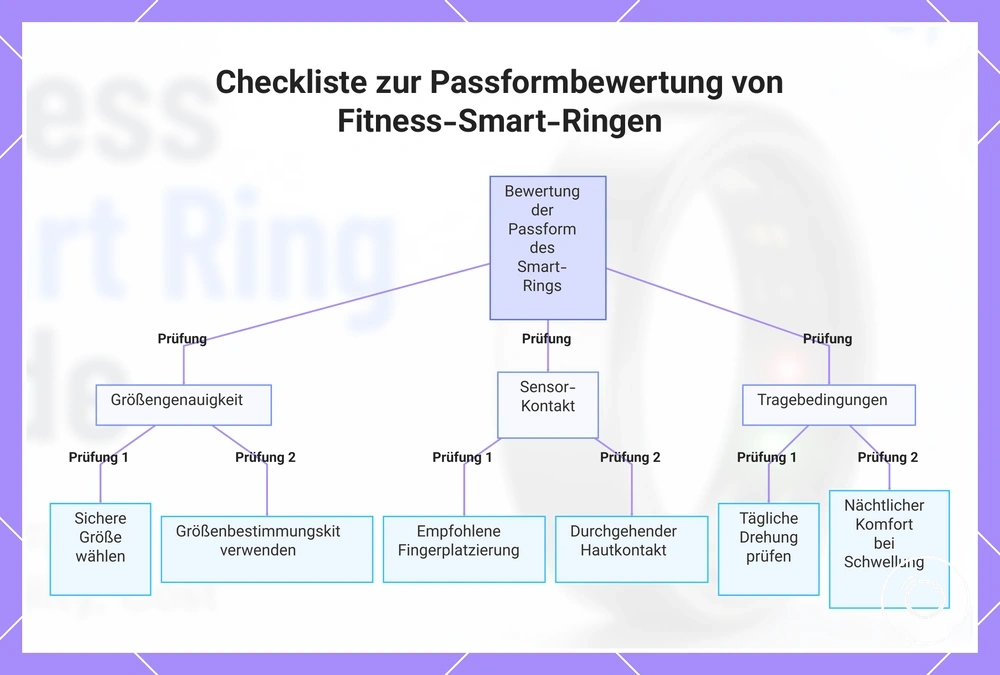 Checkliste zur Passformbewertung von Fitness-Smart-Ringen