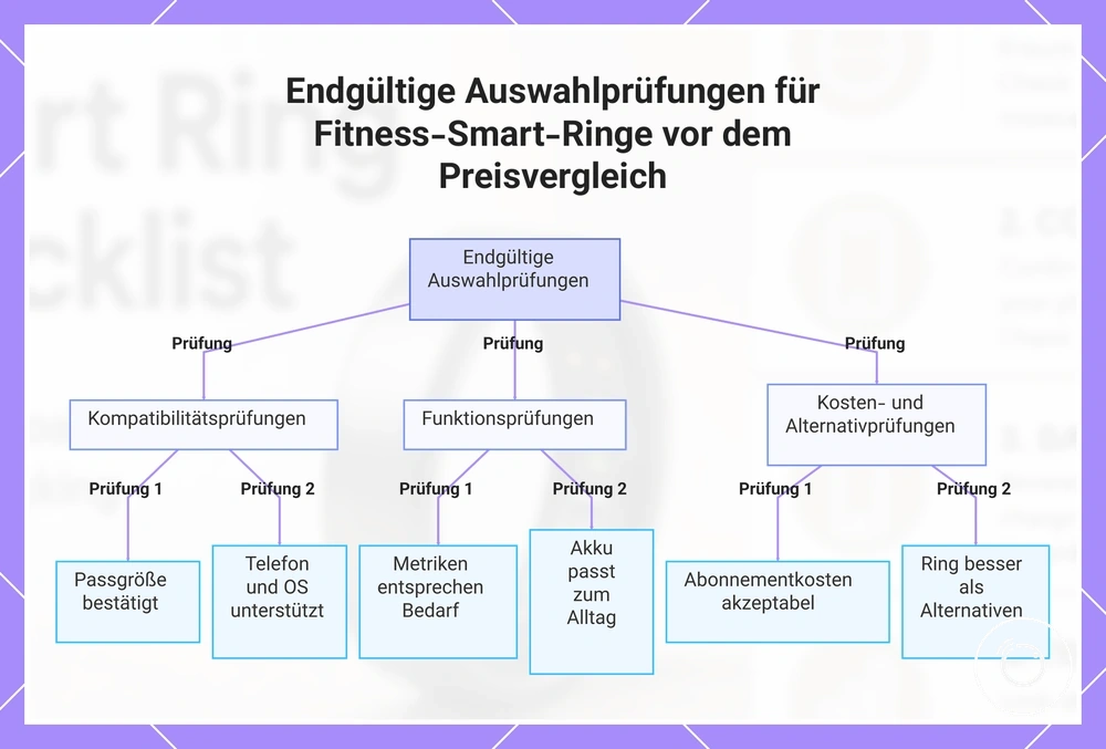 Endgültige Auswahlprüfungen für Fitness-Smart-Ringe vor dem Preisvergleich