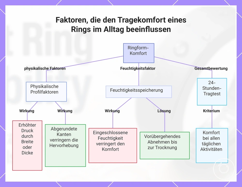 Faktoren, die den Tragekomfort eines Rings im Alltag beeinflussen
