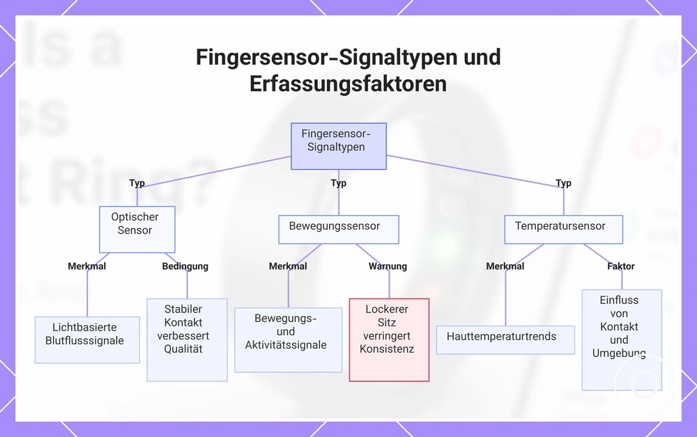 Fingersensor-Signaltypen und Erfassungsfaktoren
