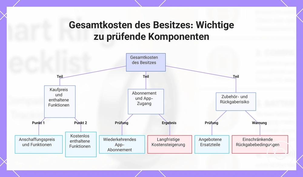 Gesamtkosten des Besitzes: Wichtige zu prüfende Komponenten